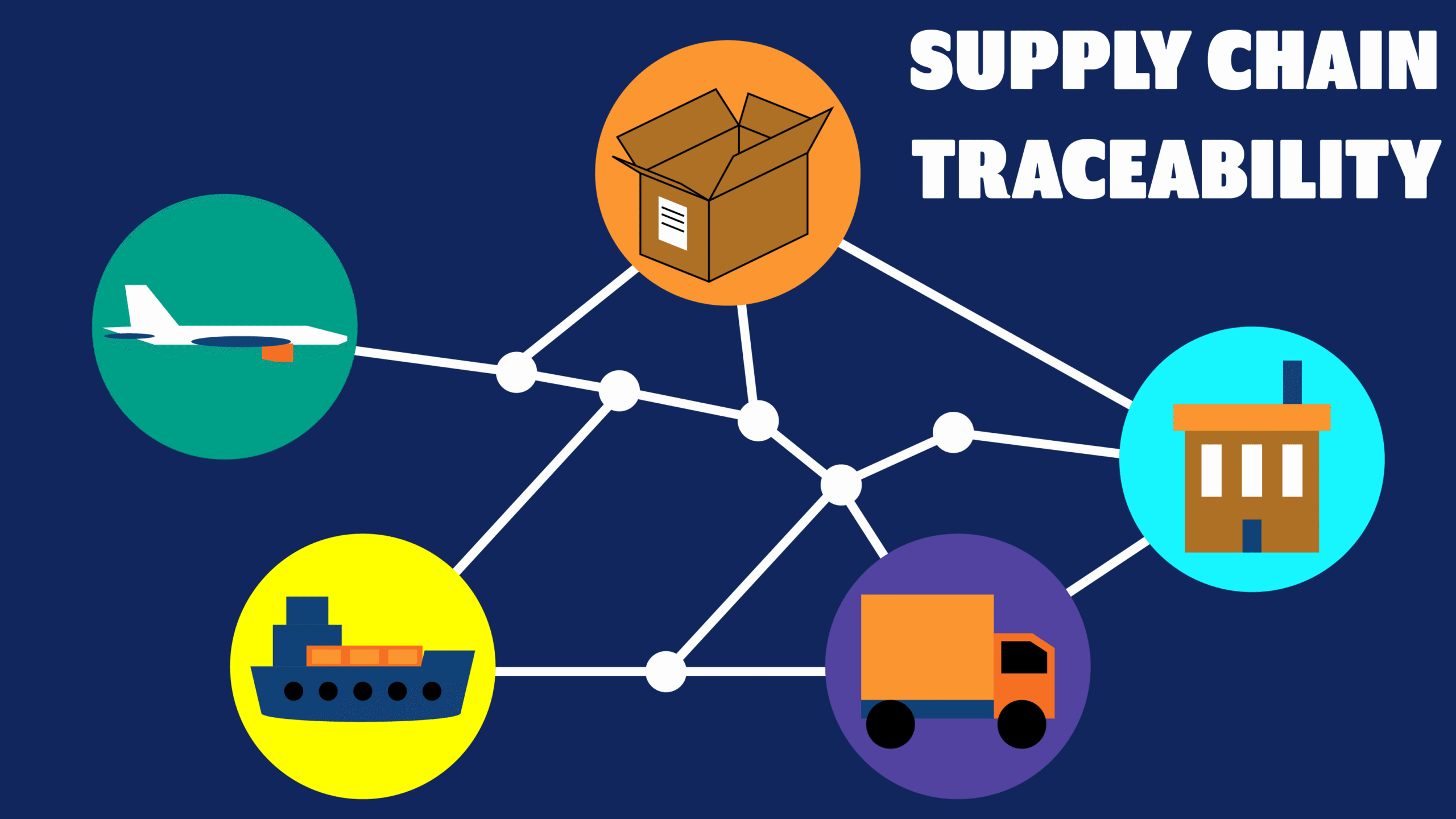 supply chain traceability graphic of locations and connections