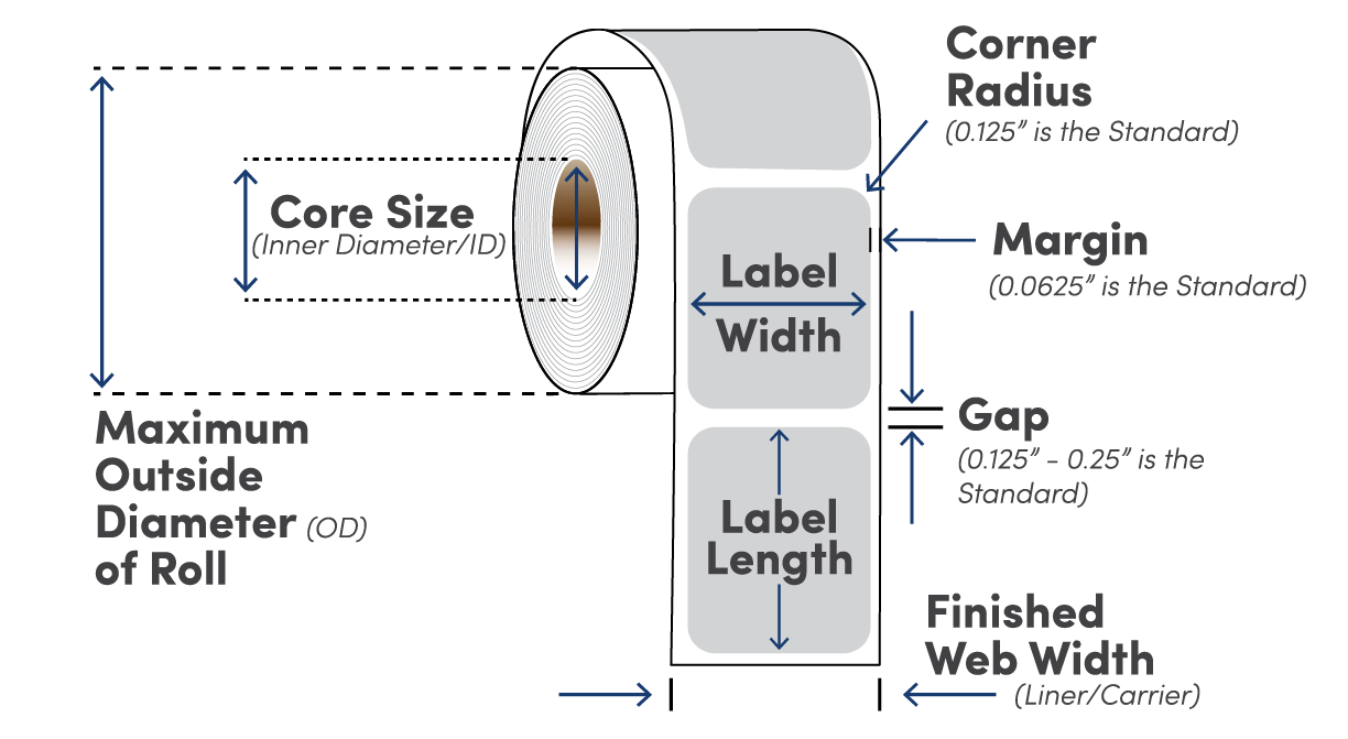 Custom Label Solutions | IPSi Scan
