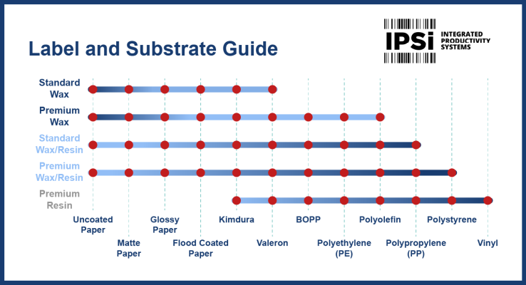 Label and Substrate Guide