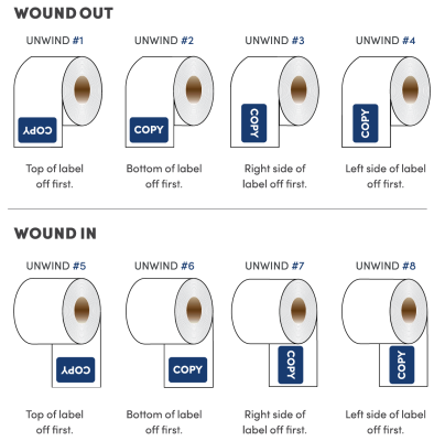 Wind Direction Graphic